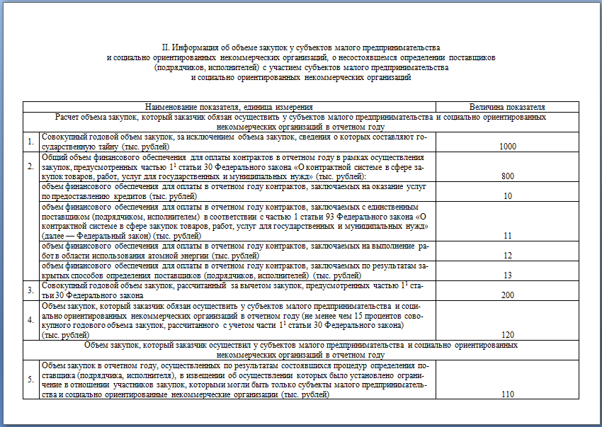 Декларация смп образец